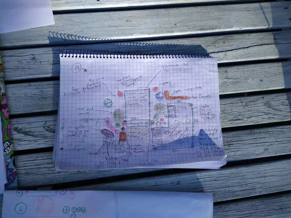 A permaculture design drawn by a PDC participant A permaculture design drawn by a PDC participant